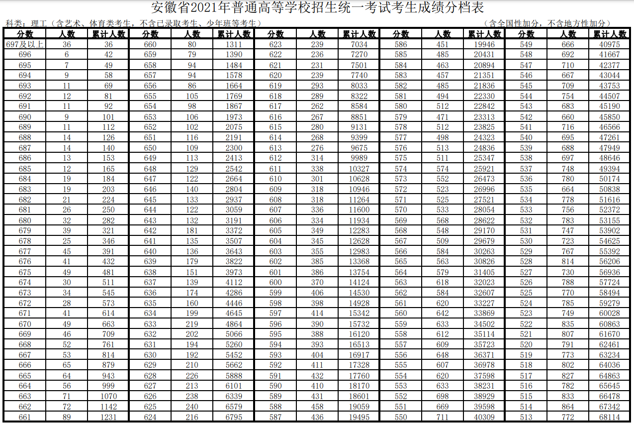 高考分数线最高的省份排名     (全国高考分数线最高的省份排名)