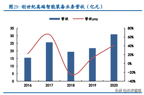 机床行业深度报告：高端机床国产化蓄势待发，民营企业崛起