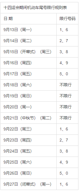 西安交警发布丨关于2021年9月23日机动车尾号限行的提醒