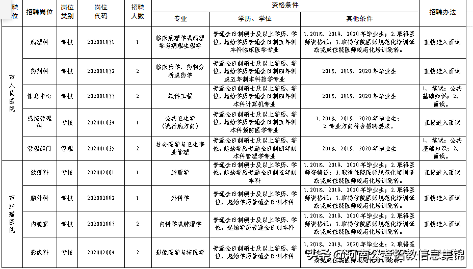 2017安阳市事业单位招聘（2020年安阳市卫生事业单位公开招聘）