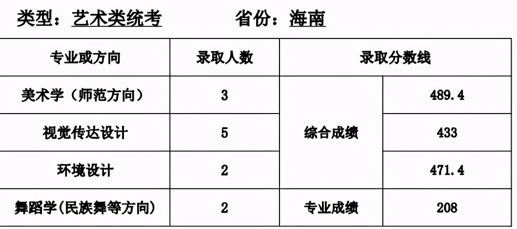 全国35所师范类院校全介绍：附详细艺术类专业招录情况