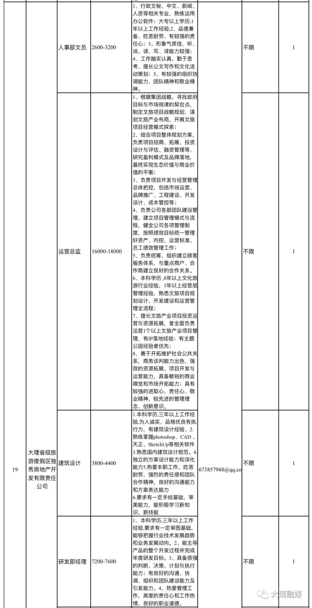 大理招聘（万元高薪水）