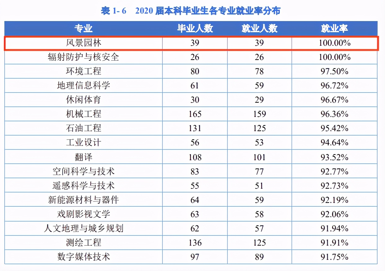 成都理工大学招聘（火了）