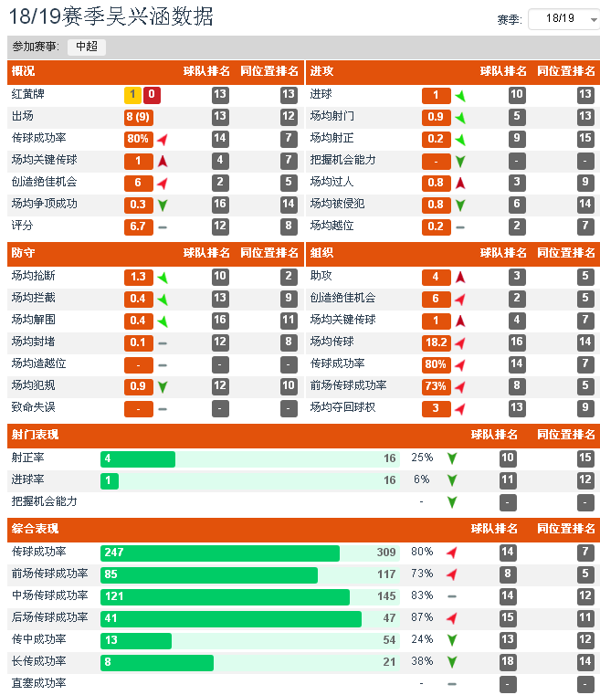 中超风云鲁能什么阵型(强势的鲁能93一代之：队中最全面的边前卫)