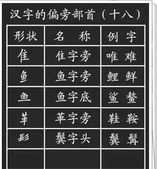 28種基本筆畫的漂亮寫法,再也不怕字醜啦!