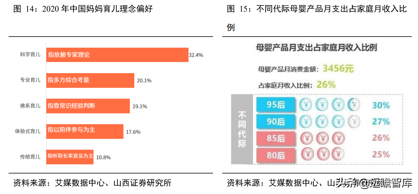 婴儿纸尿裤："有颜"又"有料"，三维聚力下，国货突围势不可挡