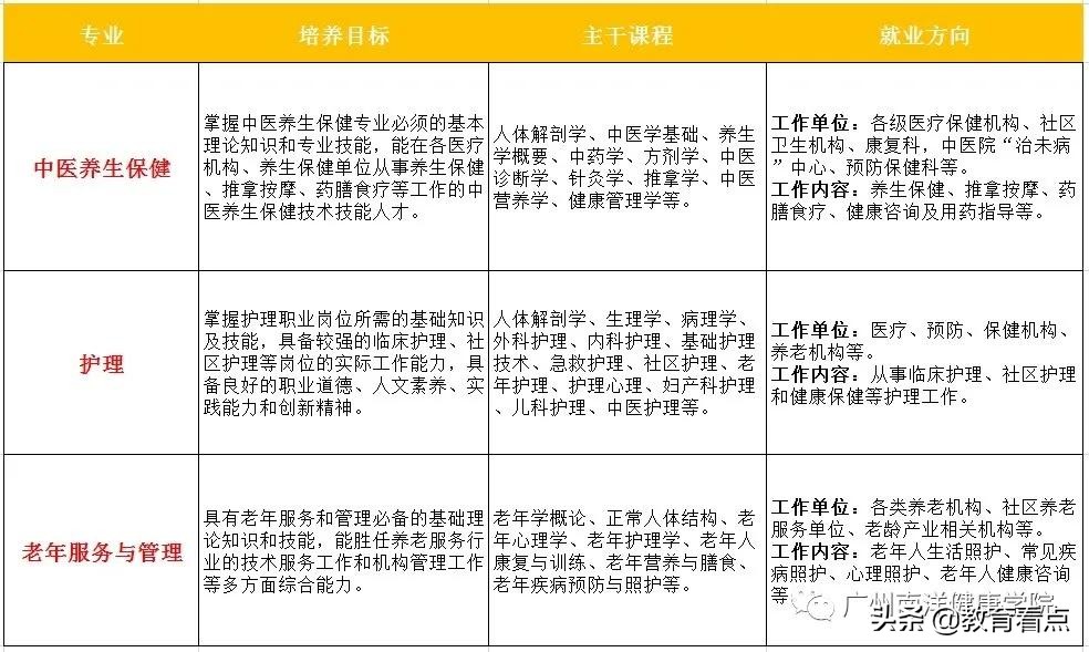 健康的守护神，他们是最美逆行者的后备军|广州南洋理工职业学院