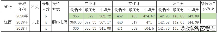 双一流建设重点高校北京林业大学：解读23省美术艺考生录取政策
