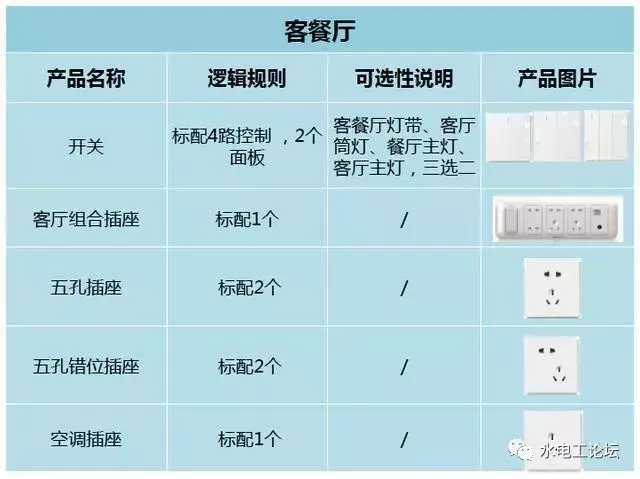 水电工老师傅亲手绘制水电定位图纸!清晰明确,省一笔设计费