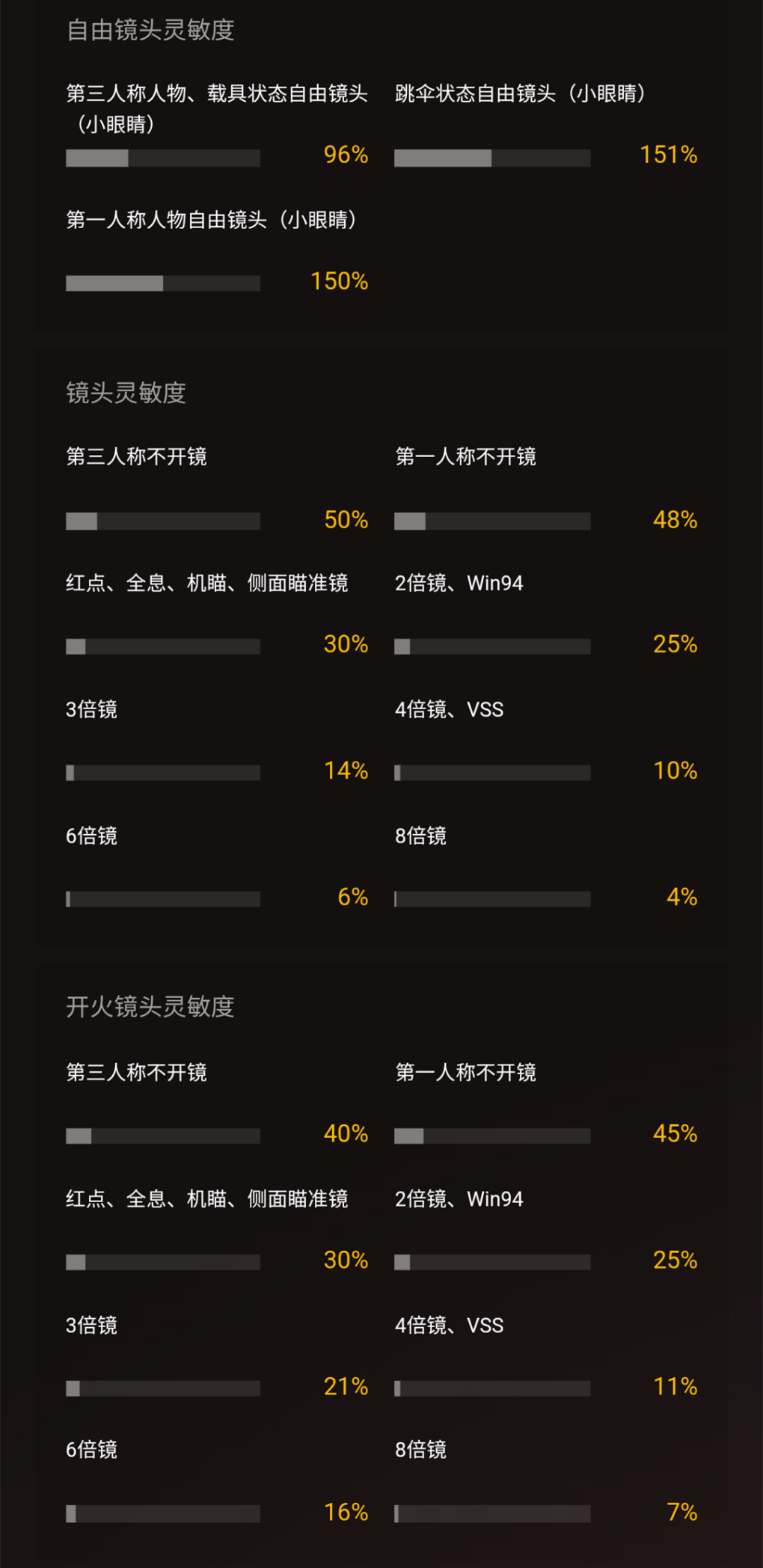 和平精英超稳灵敏度在哪里设置(和平精英：个人专属灵敏度设置指南，KS阿神鼎力推荐的准没错)