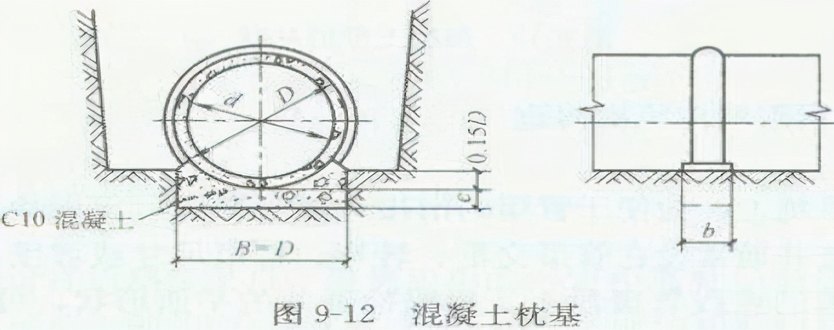 污水管道工程报价明细表（市政工程排水工程价目表）