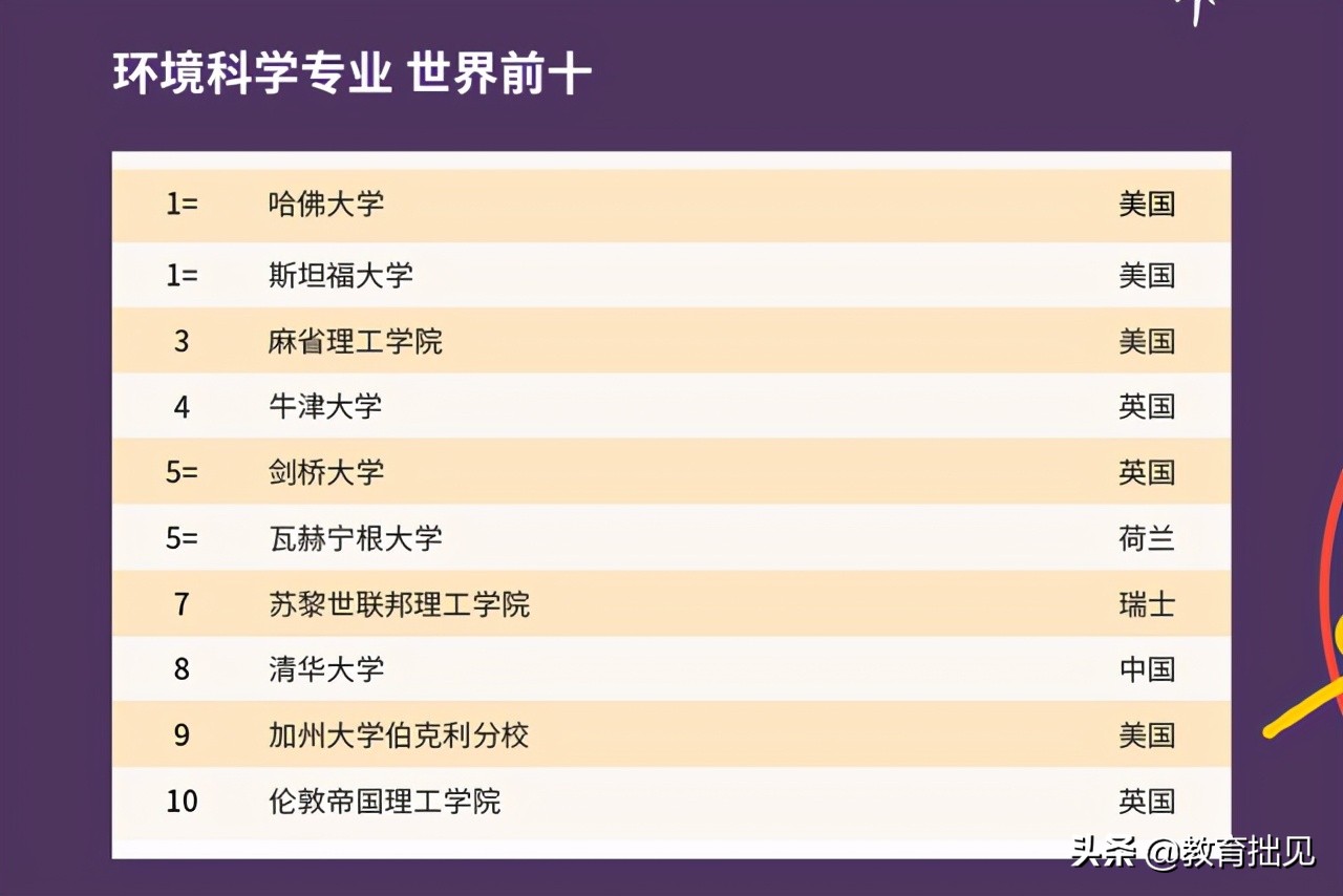 2021年QS大学排名出炉，中国高校表现如何？中国农大亮了