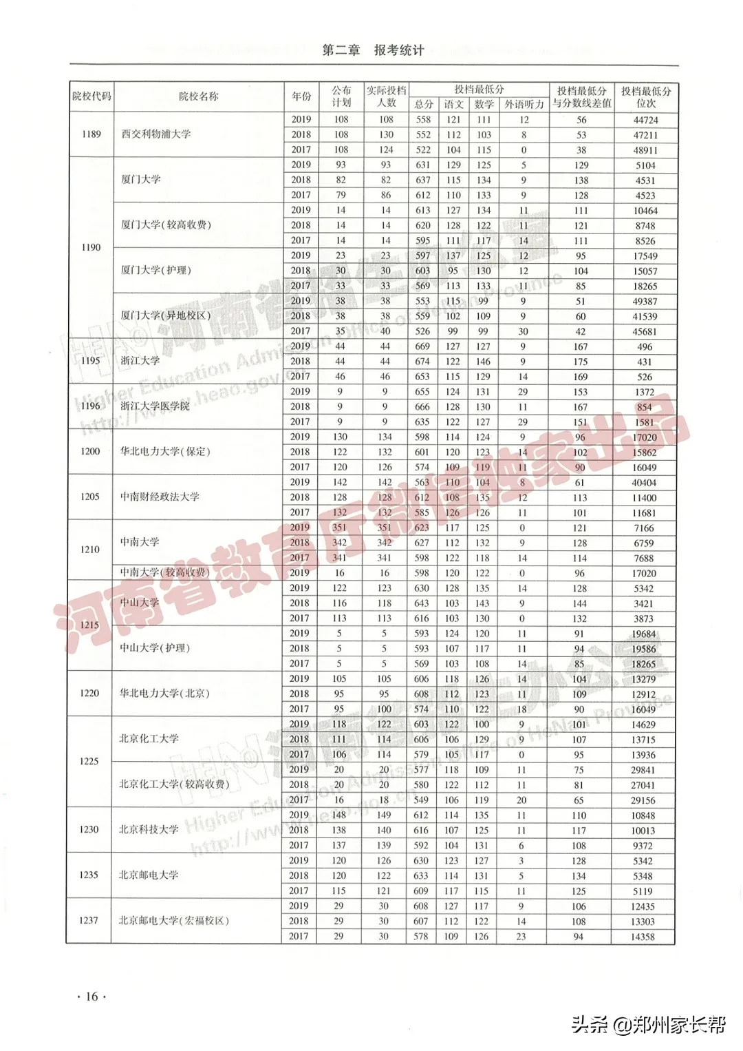 全|2017—2019年河南高考本科一批投档线(理科)