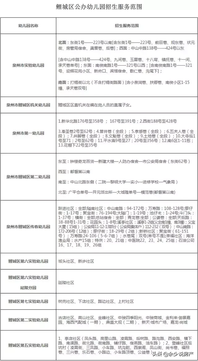 担心孩子在哪读书，这里关于泉州学区分布和学校排名，建议收藏