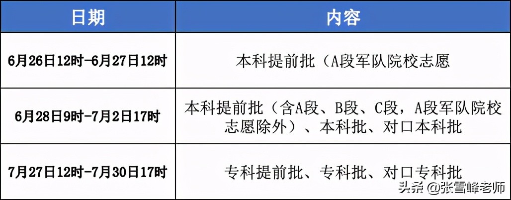 速看！12省高考志愿填报时间公布！网友直呼小心填完粥都喝不到