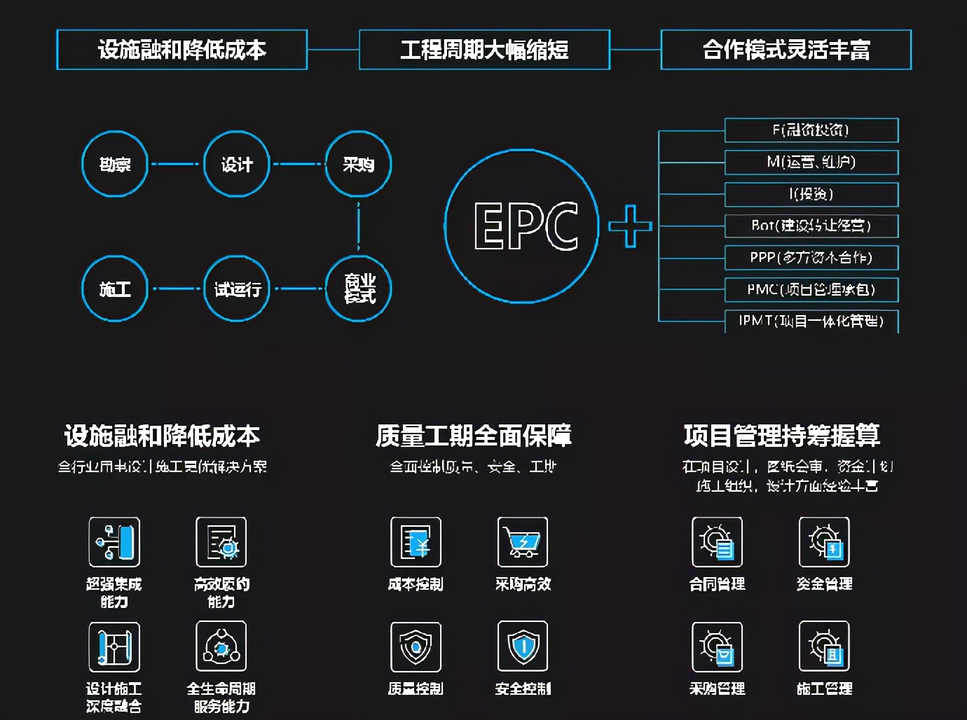 国务院重磅发布《2030年前碳达峰行动方案》