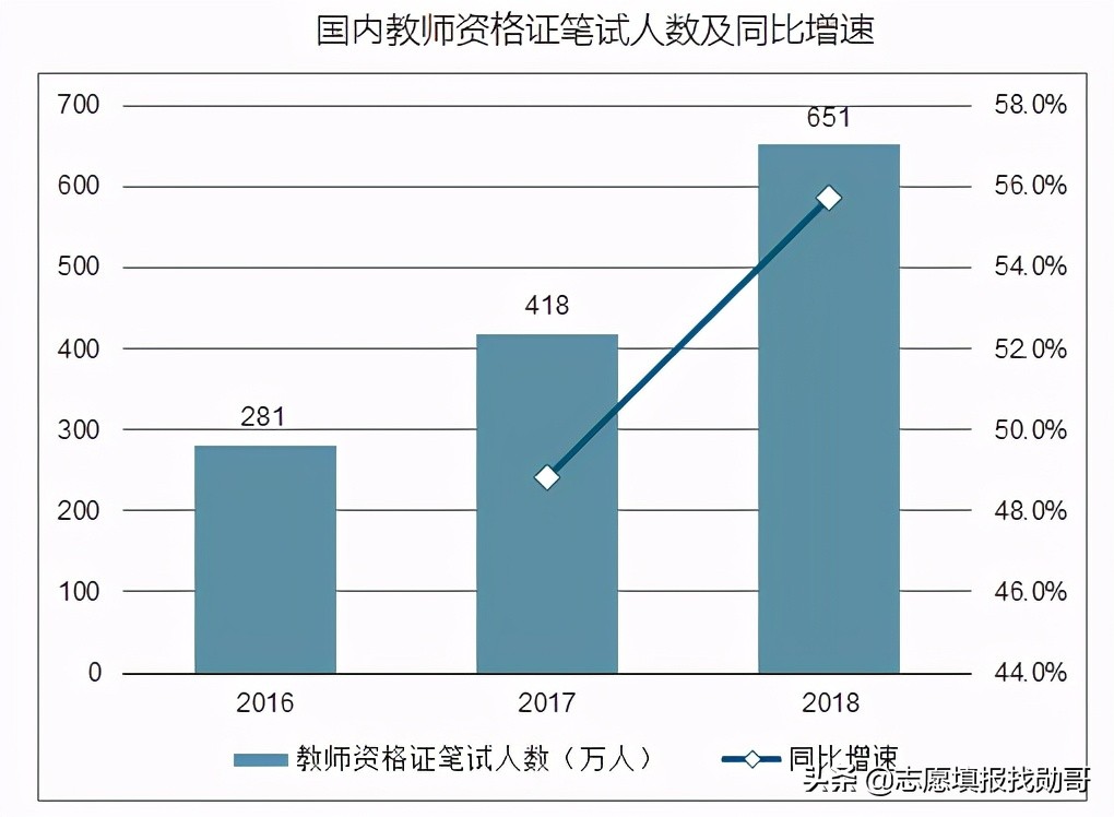 这所师范大学虽然是“双非”院校，录取分却超211，就业有保障