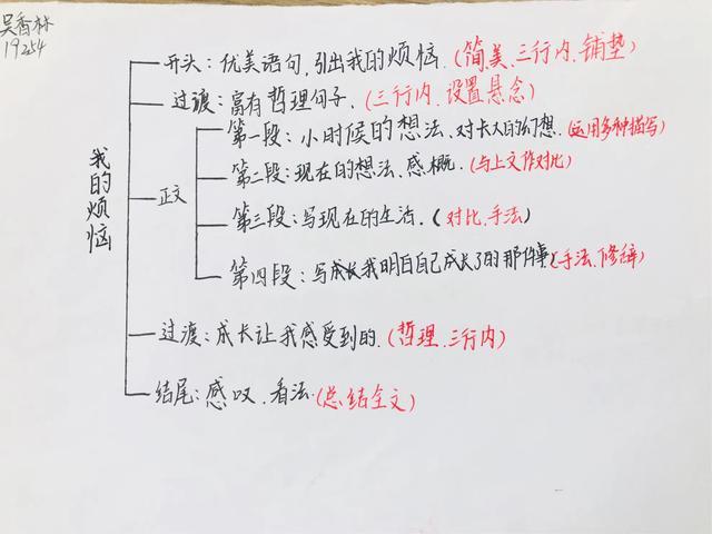 写作指导：学会抒情，作文更动情！（含思维导图和名家美文荐读）