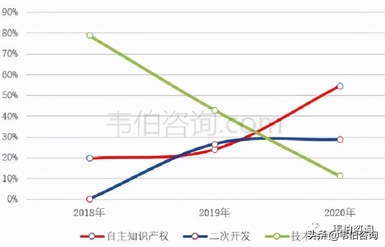 数说风电：2021年中国风电龙头企业电气风电业务简析（多图）
