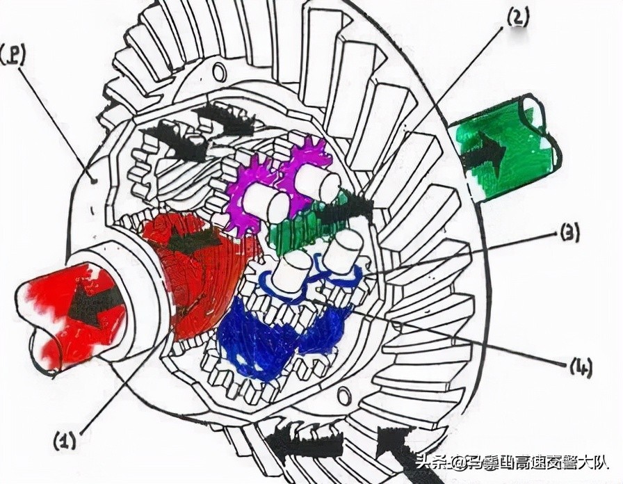 差速器工作原理，看一遍就懂