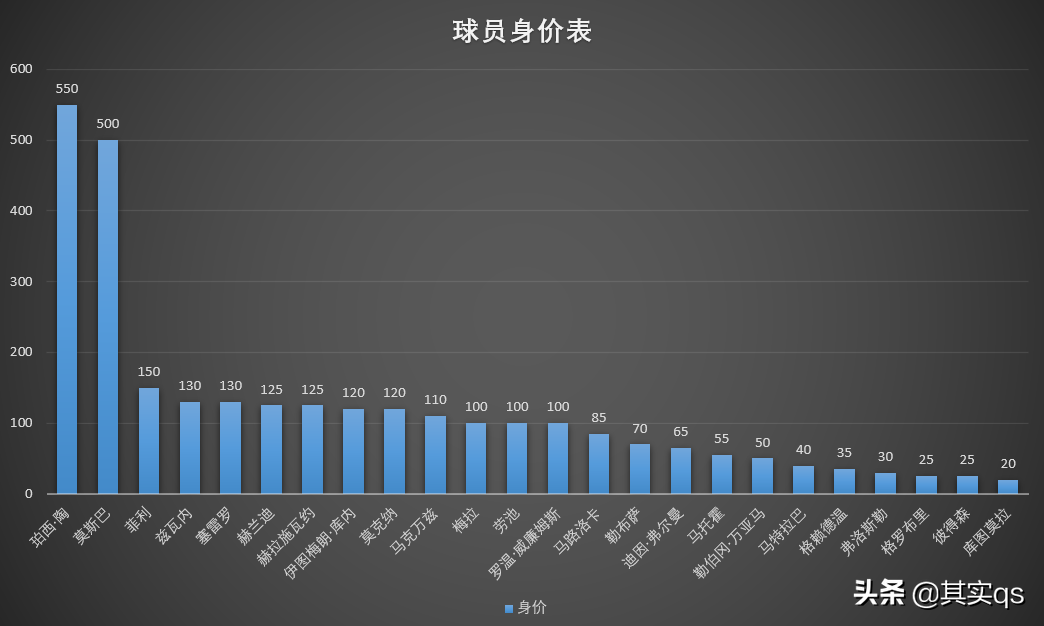 南非足球什么样(非洲足球巡礼之南非，用数据带你详细了解这个国家的足球！)