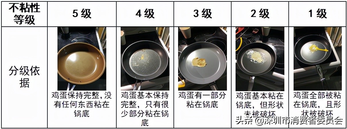 18款不粘鍋測評！讓你雙十一買鍋不走彎路~