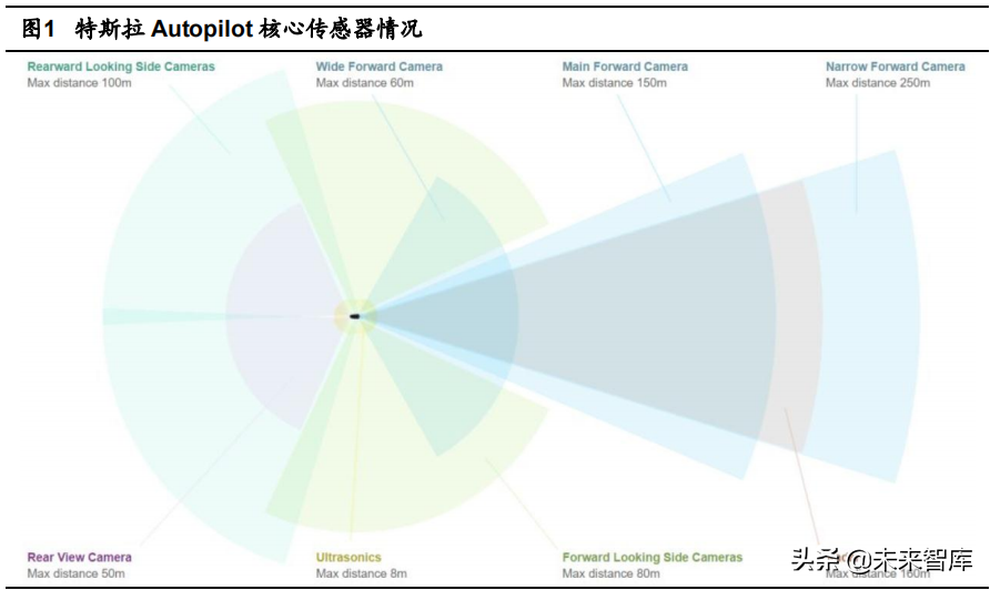 汽车激光雷达技术发展与行业应用前景分析