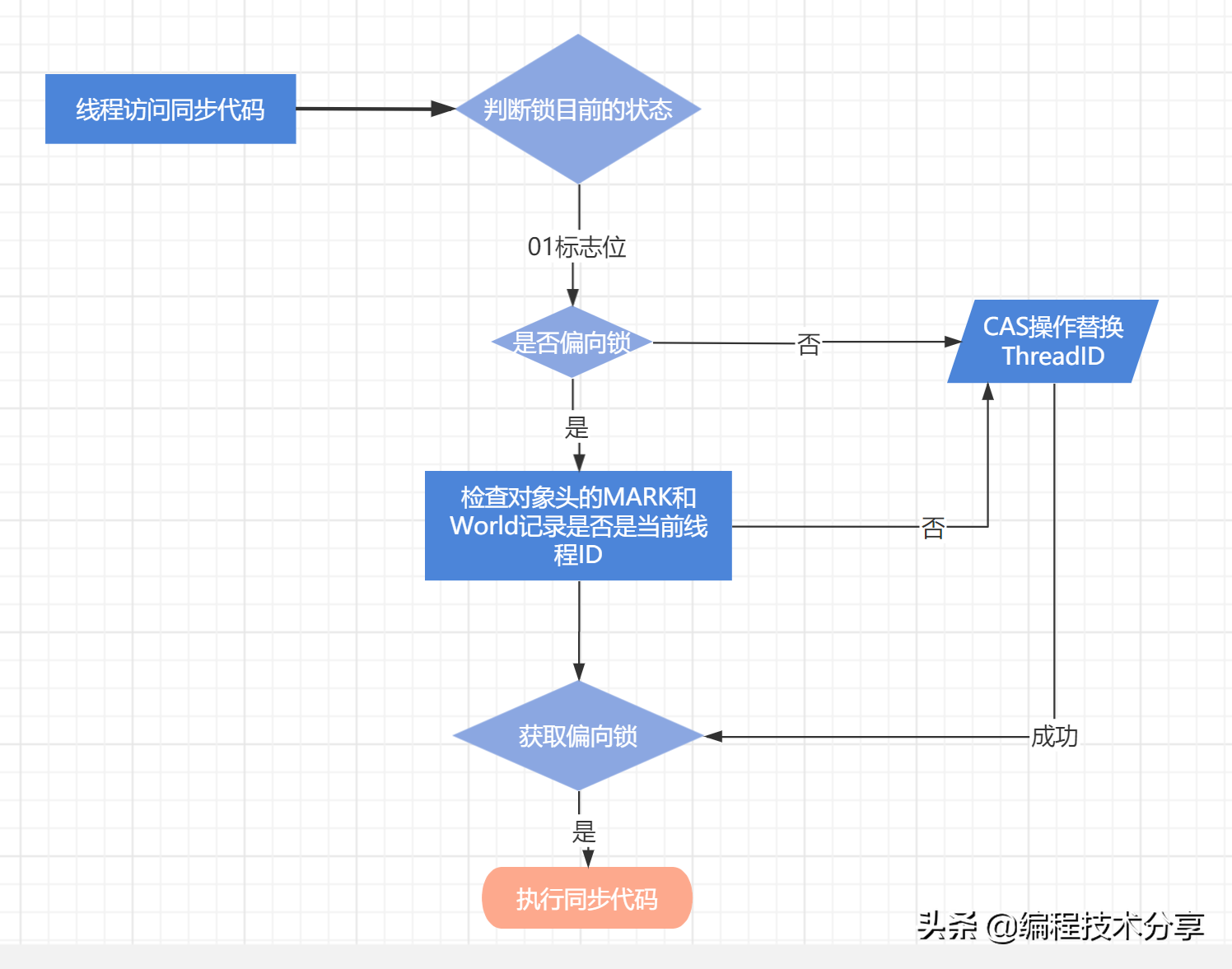 Java 核心基础知识总结（下）