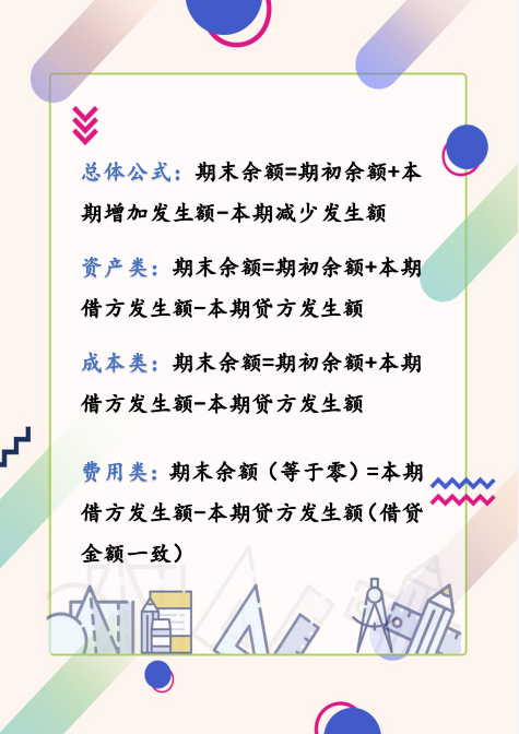 大神总结做会计分录的方法和步骤，一点都不难！收好了超实用