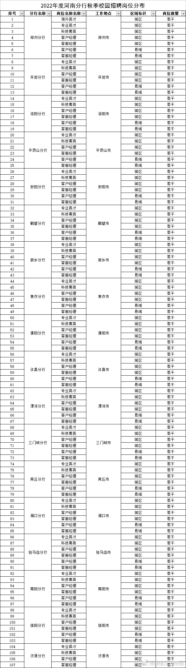 中国工商银行官网招聘（招600人）