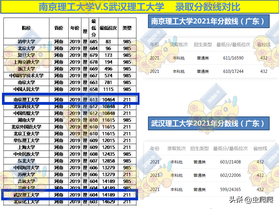 武汉理工大学PK南京理工大学，谁的实力更强？