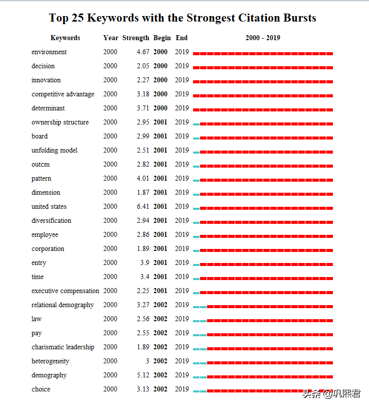 一期一刊：UTD24之顶级期刊AMJ
