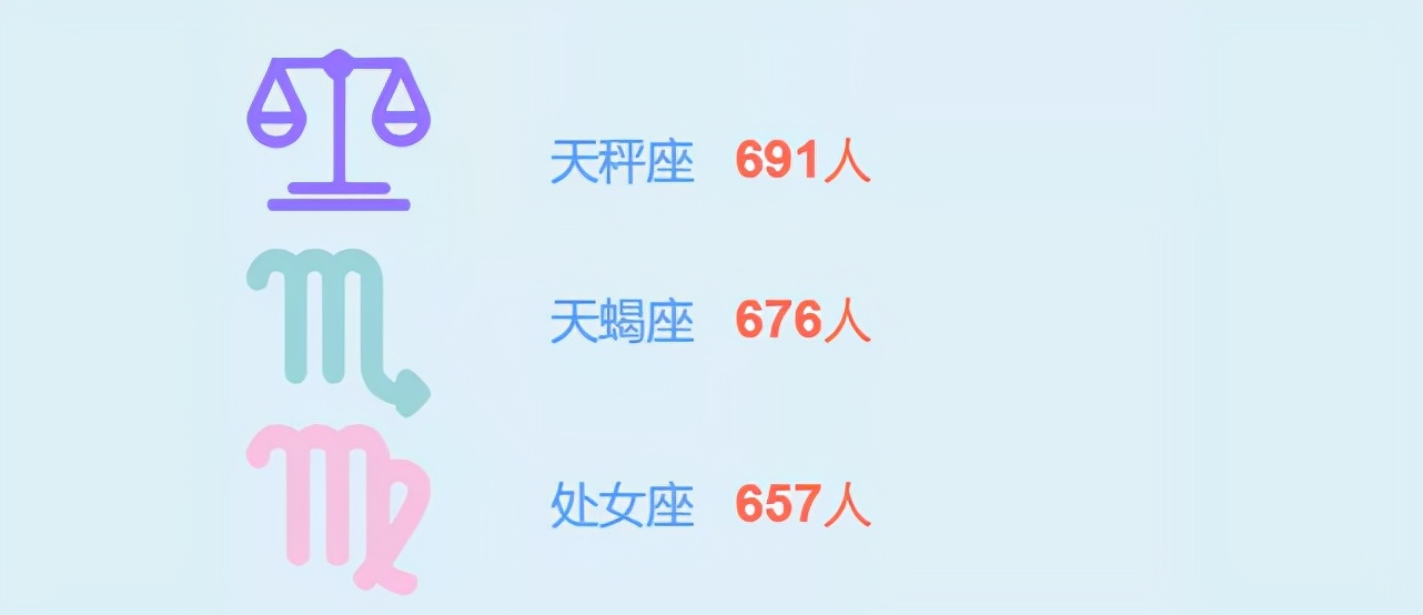 录取超7000名新生，西安交大研究生新生数据公布，最小硕士仅16岁！