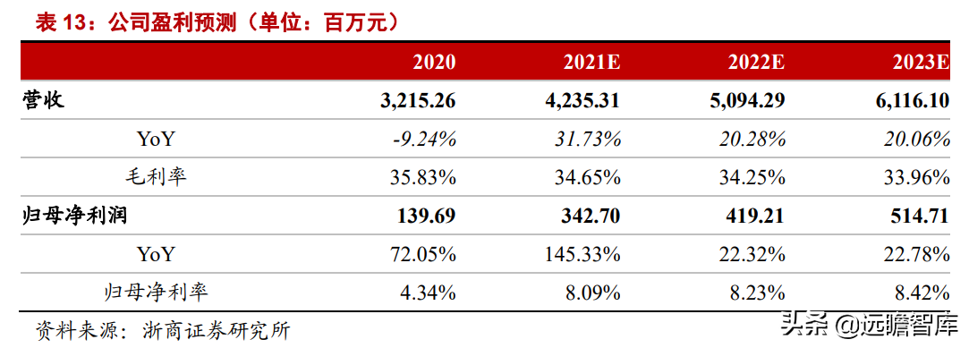 潮宏基：定位年轻消费群体，打造轻奢珠宝龙头，充分受益国潮崛起