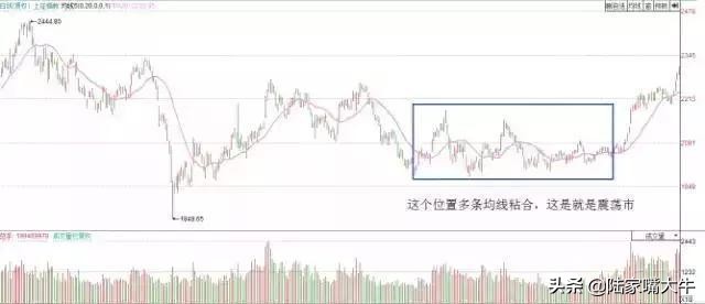 “20日均线”，一条神奇的均线，如何看20日均线，操作方法图解