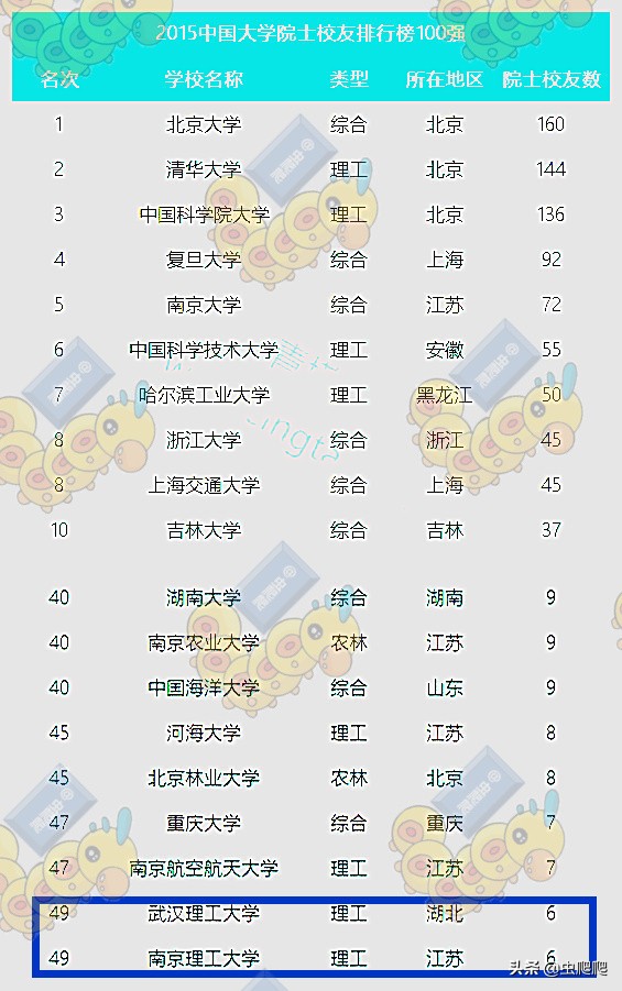 武汉理工大学PK南京理工大学，谁的实力更强？