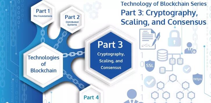 区块链技术：密码学、可伸缩和共识