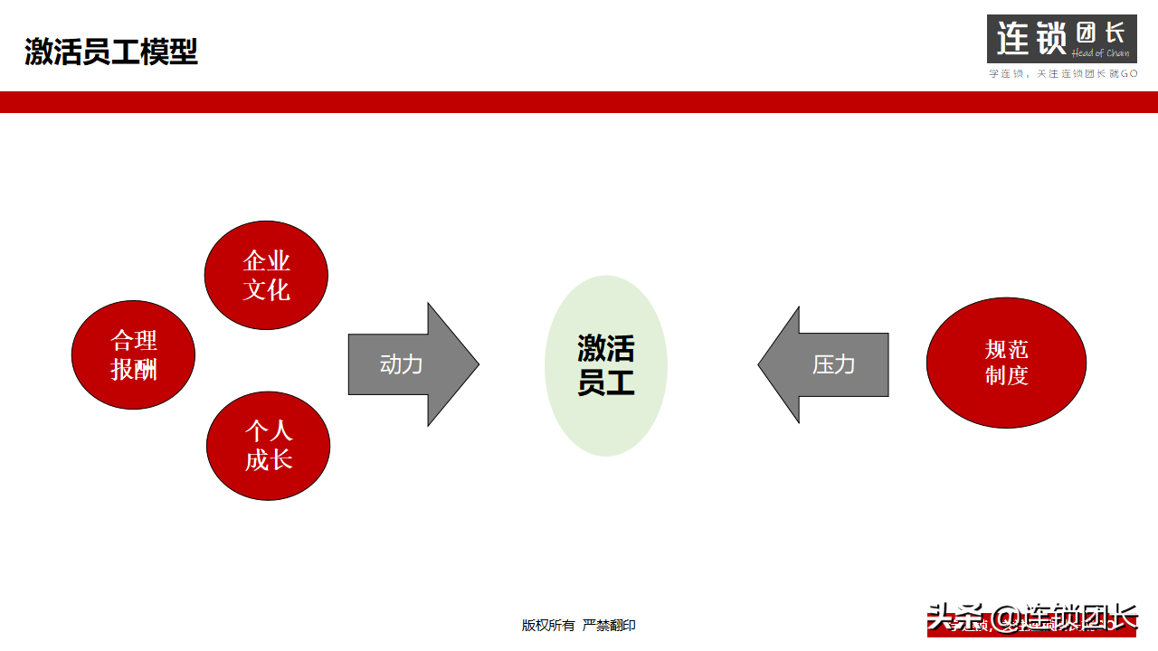 企业如何搭建培训体系？31页PPT告诉你