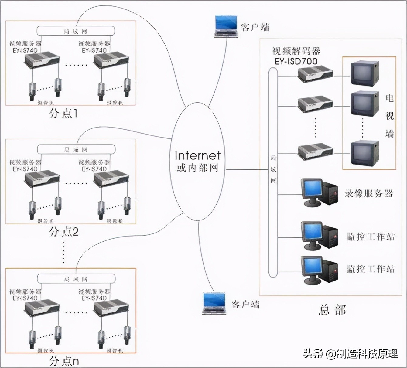 网络拓扑图设备名称图片