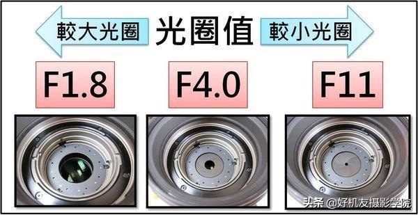 新手能快速上手的光圈與快門(mén)基本操作-佳能篇