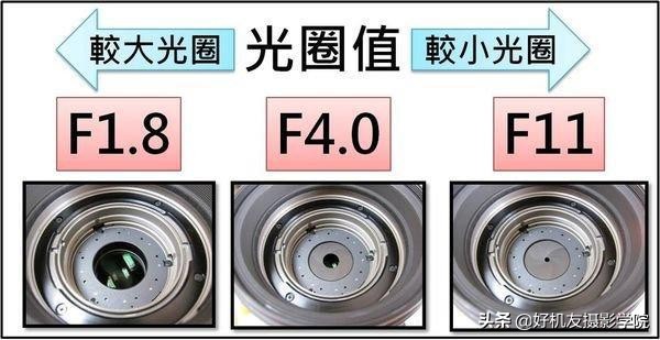 新手能快速上手的光圈与快门基本操作-佳能篇