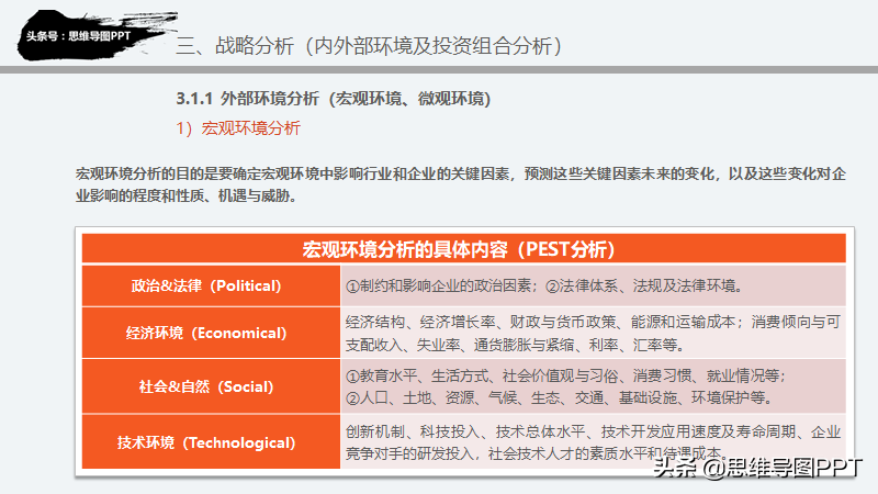 不会做规划？看这篇就欧了，99页战略规划和SWOT详解，转发收藏