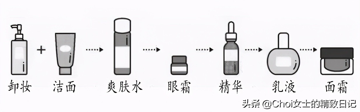 冻干粉真的有用吗？哪个牌子好？能去痘印吗？冻干粉正确使用方法