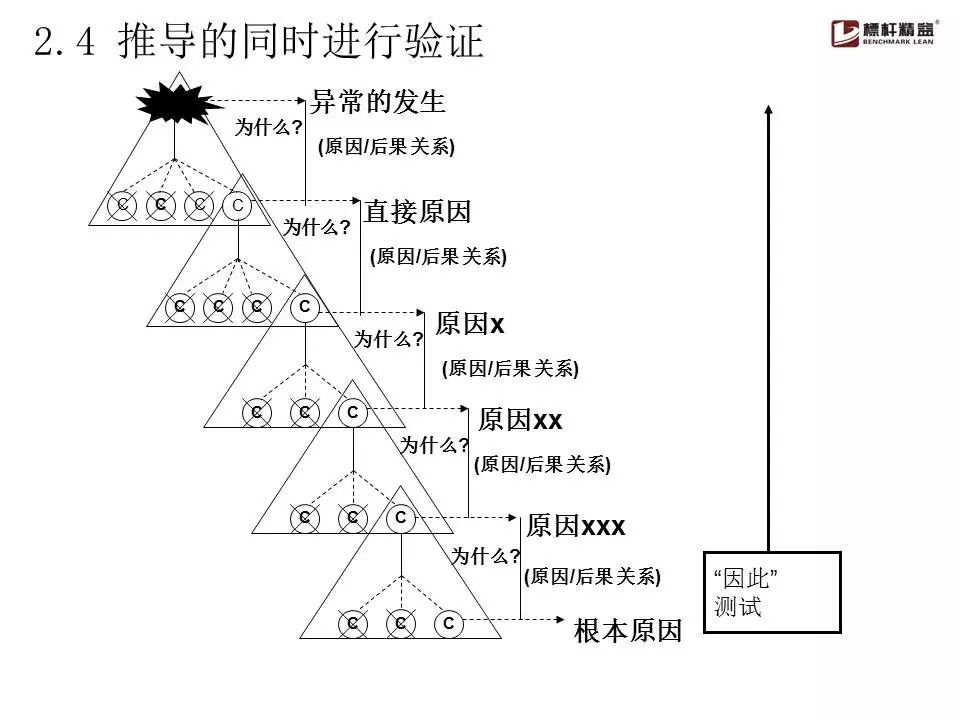 史上最全鱼骨图分析法！（限时领取）「标杆精益」