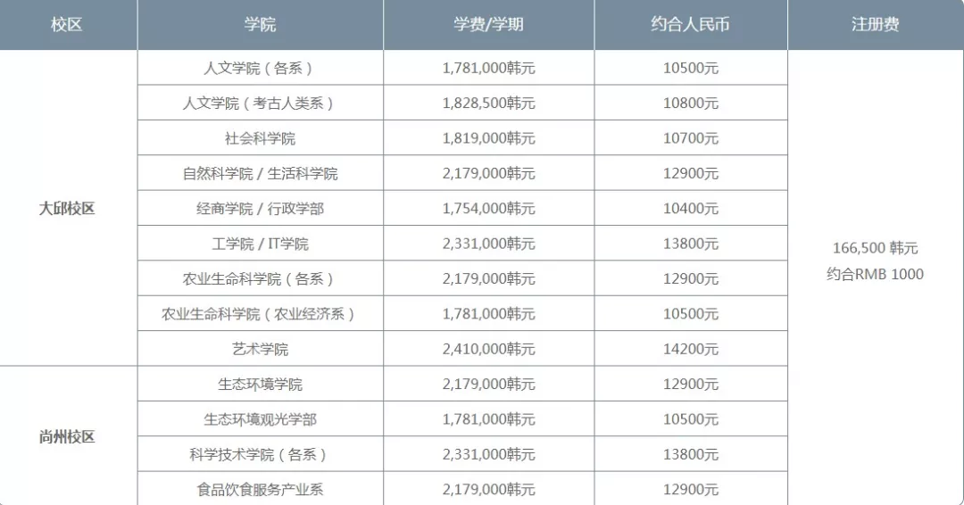 ​「韩国院校」韩国庆北国立大学