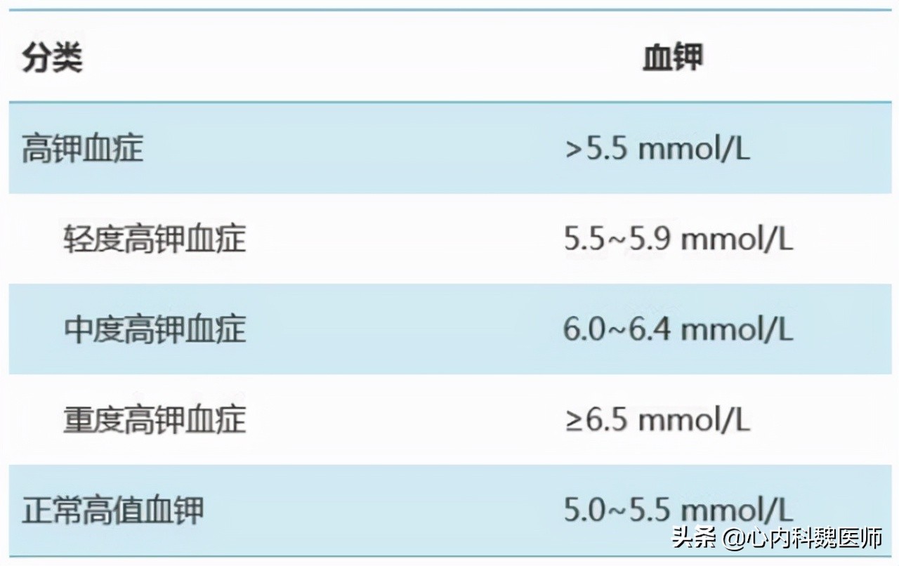 每天吃沙坦类降压药，忽略这3点，等于白吃药，还可能有风险