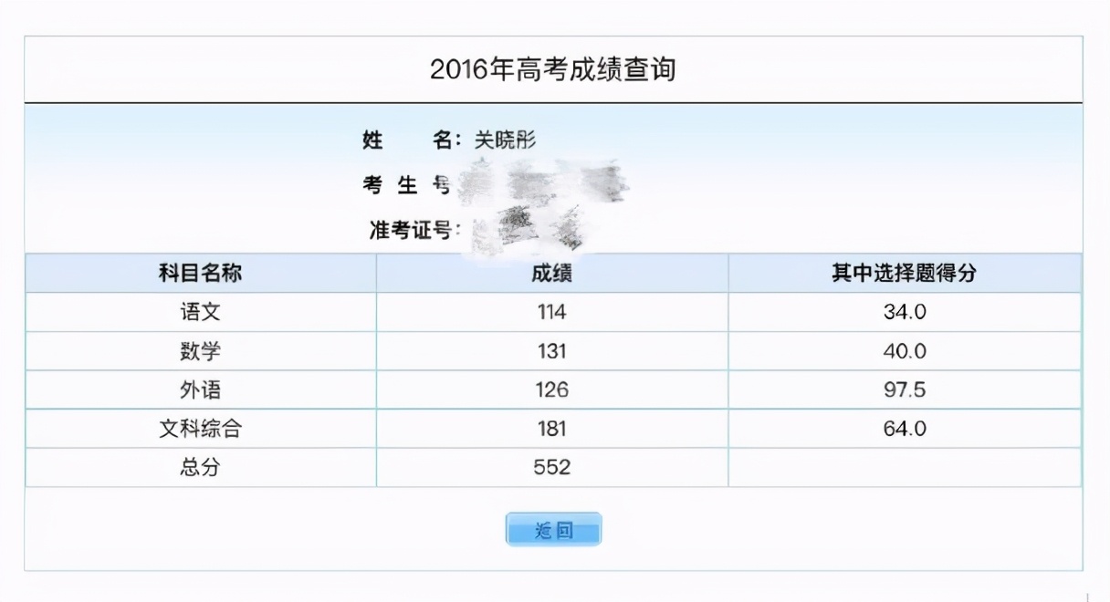 关晓彤高考成绩曝光，明明在拍戏赚钱，为什么高考成绩这么好？