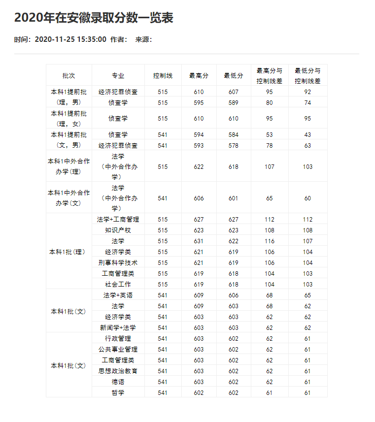 刚刚！2021重庆市高考分数线重磅公布！