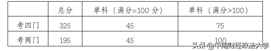 中南大学研究生教务系统（重要）
