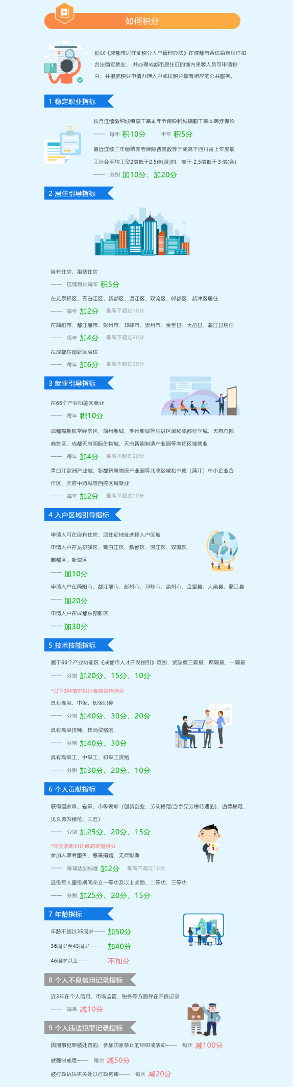 三个方法！让你无学历也能落户成都